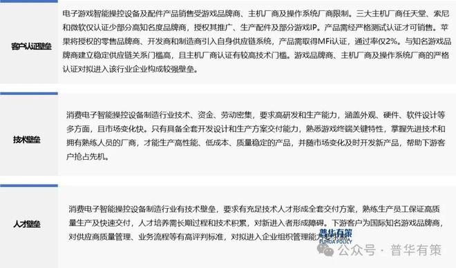 操控设备行业细分市场调研及投资可行性分析报告PG电子网站2024-2030年电子游戏智能(图2)